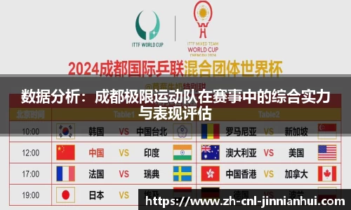 数据分析:成都极限运动队在赛事中的综合实力与表现评估
